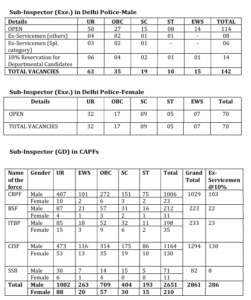 SC CPO Recruitment 2025 